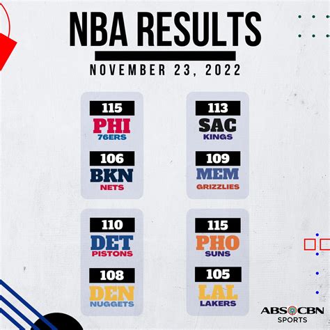 latest nba results